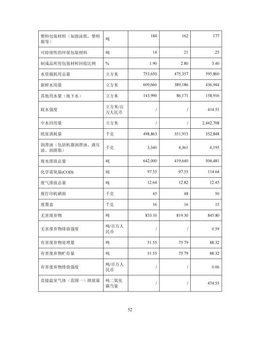 2023年度环境、社会及管治 (ESG) 报告_56(1)